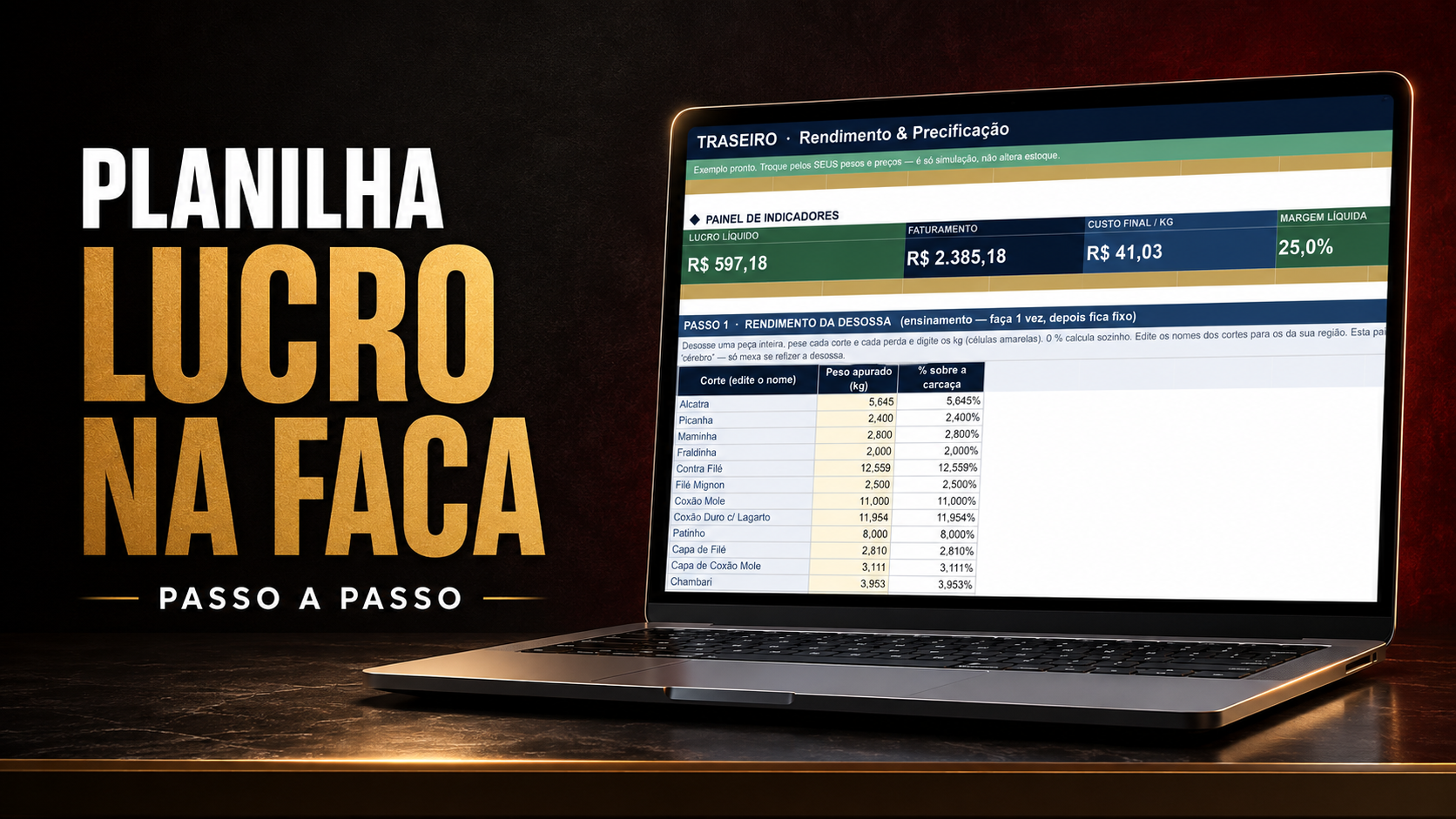 Planilha Lucro na Faca mostrando painel de indicadores e rendimento da desossa